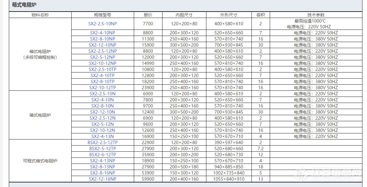 上海一恒箱式电阻炉SX2-2.5-10NP-汇总.png