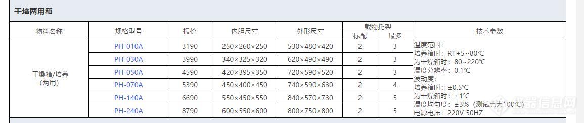 上海一恒培养箱PH-010(A)-汇总.jpg