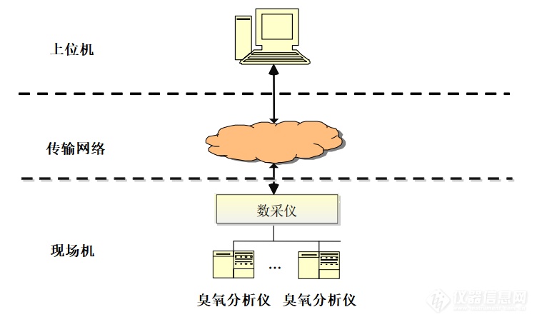 臭氧污染来势汹汹，没有这套解决方案怎么行？！