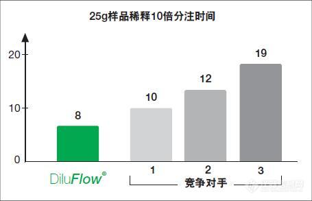 分注速度.jpg