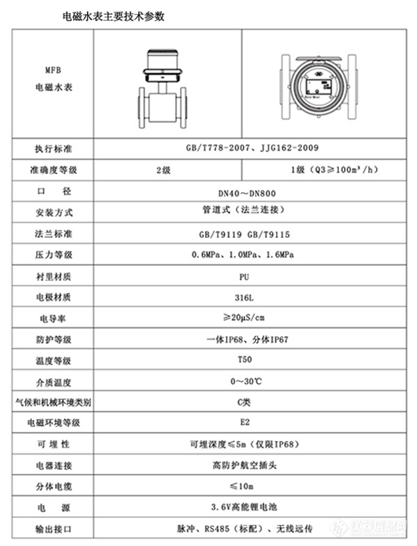 给排水管线在线监测体系4.jpg