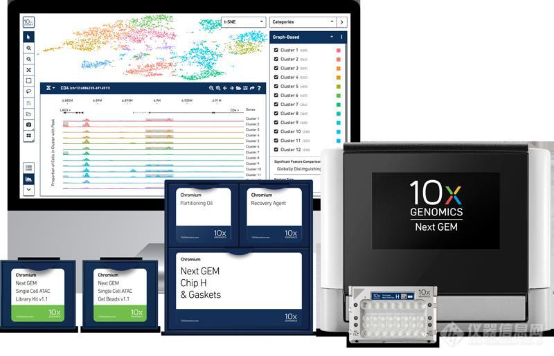 10X Genomics 基因组学产品.jpg