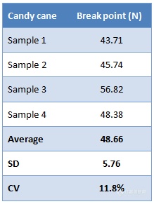 sample-testing-cane-candy2.png