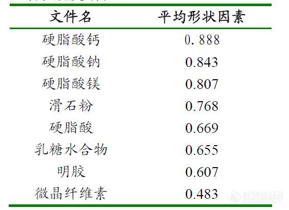 麦克应用系列之粒度粒形—颗粒分析的准确度对生产过程和最终产品的影响（20190628））