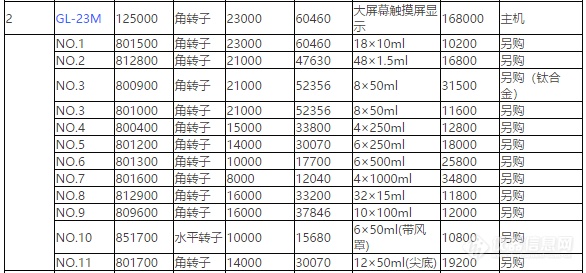 湖南湘仪，GL-23M，落地式，高速冷冻离心机-汇总.png