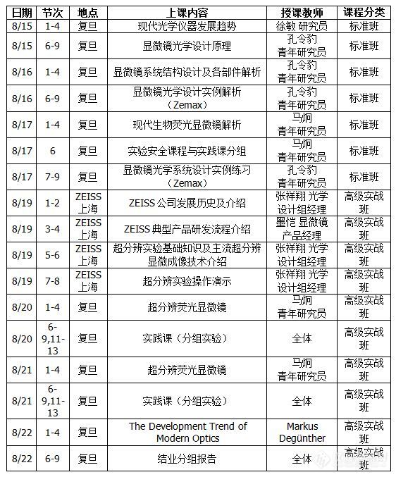 蔡司、复旦强强联合—“2019现代光学仪器系统设计”课程即将开课