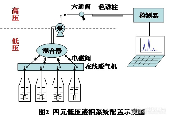 四元低压泵示意图.jpg