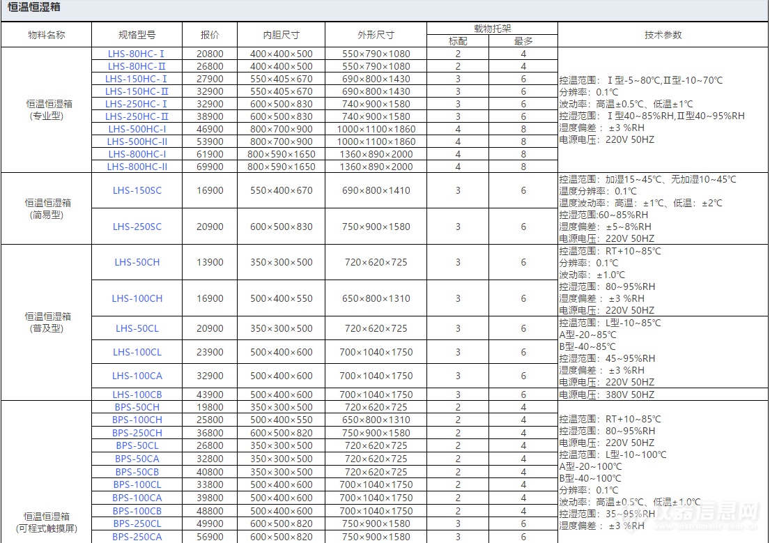 上海一恒恒温恒湿箱LHS-80HC-I专业型-汇总.png