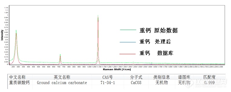 便携式激光拉曼光谱仪器及其应用的最新进展和有关问题