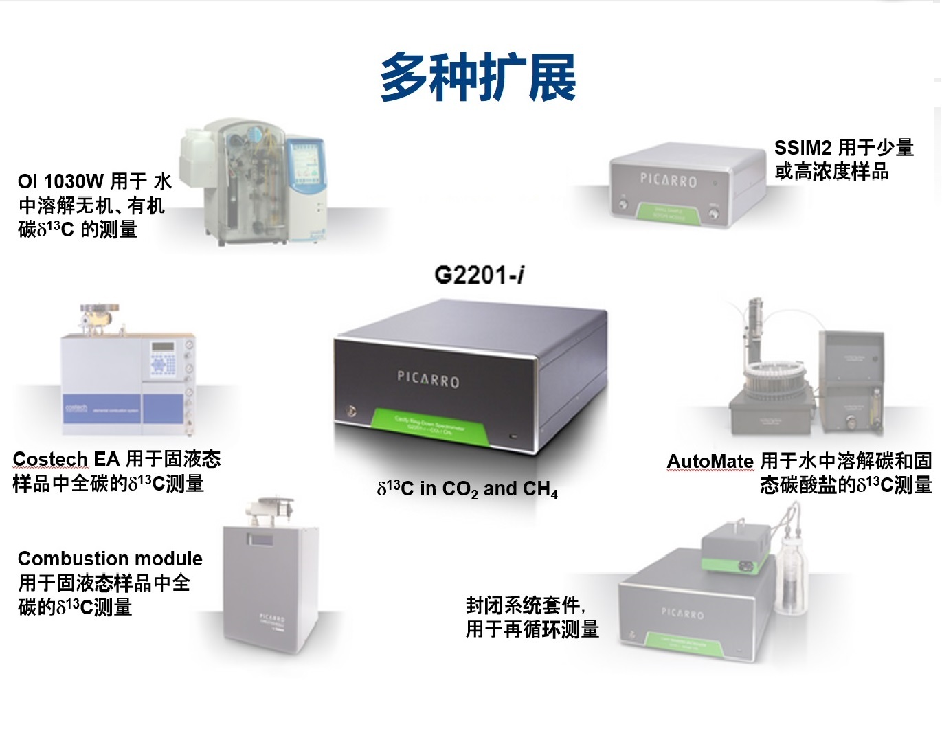 Picarro G2201-i 高精度CO2/CH4碳同位素及气体分析仪