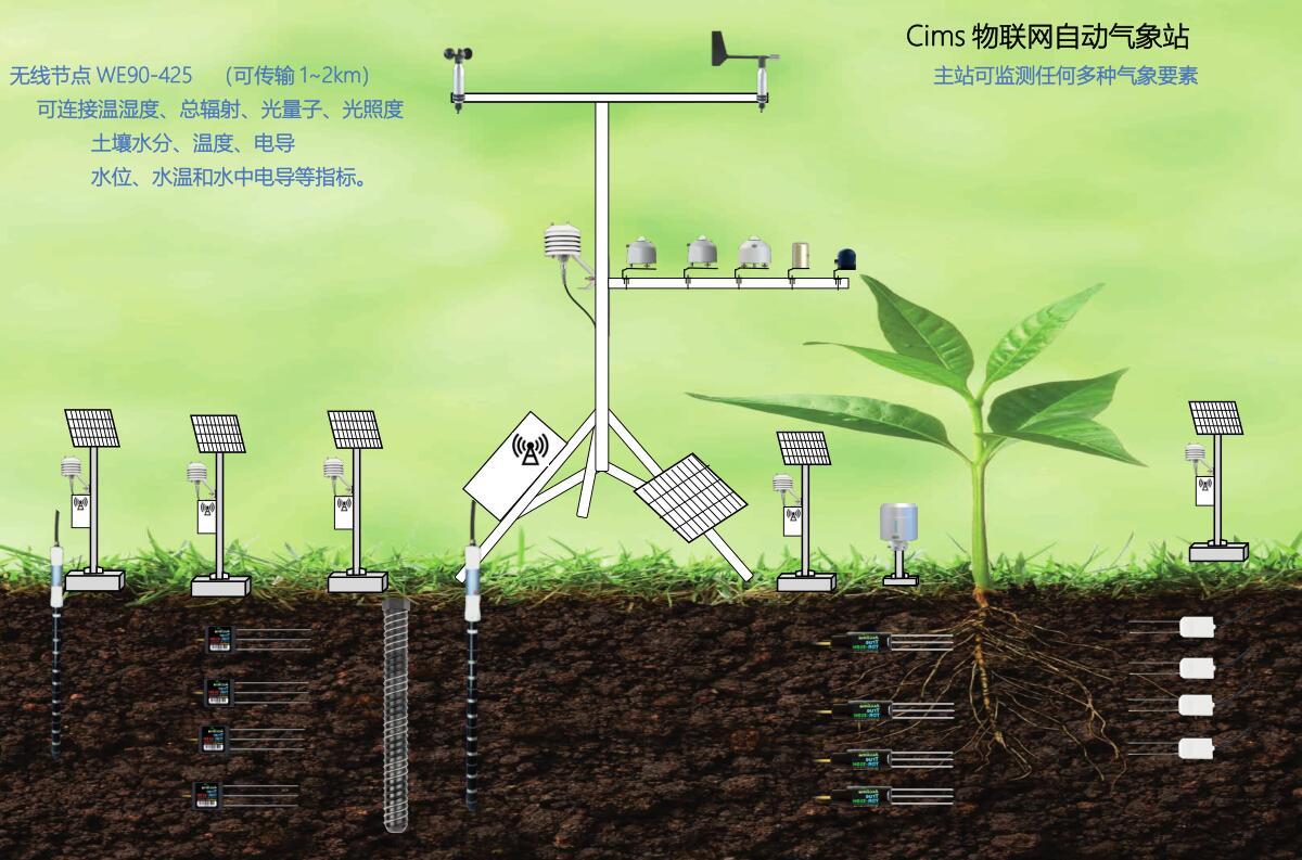 Cims 科研物联网气象站   Campbell物联网气象站