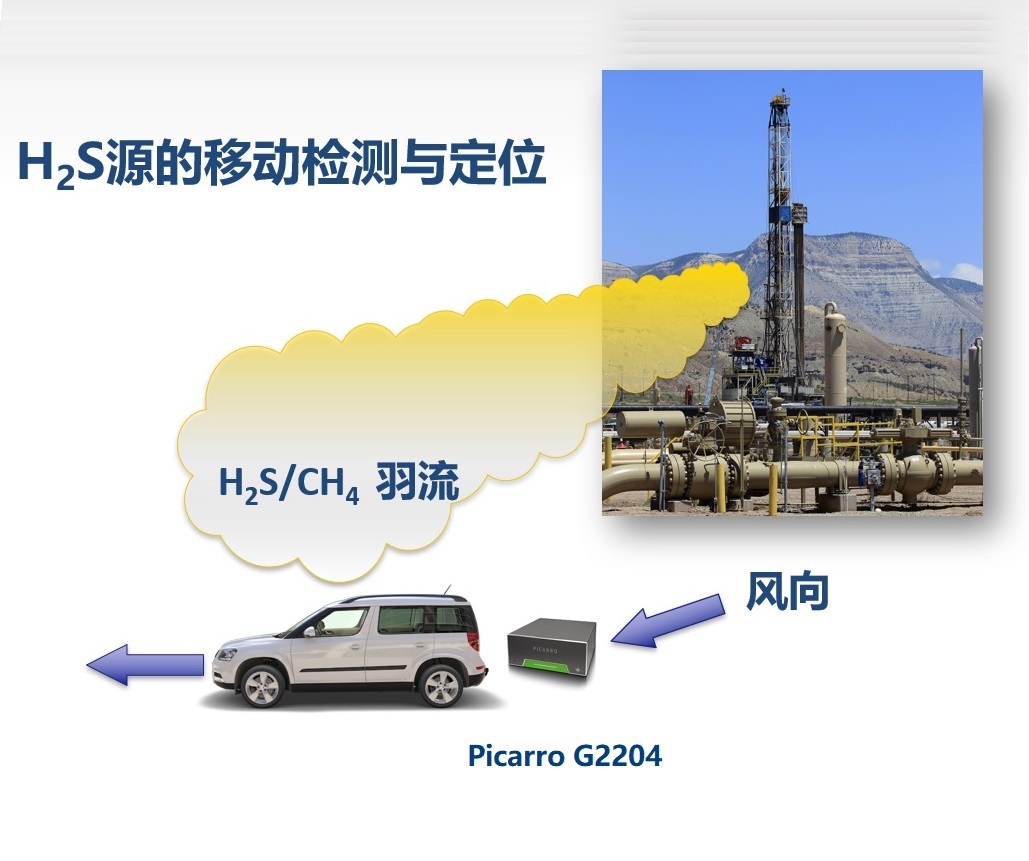 Picarro G2204 超痕量甲烷/硫化氢(CH4/H2S)气体分析仪