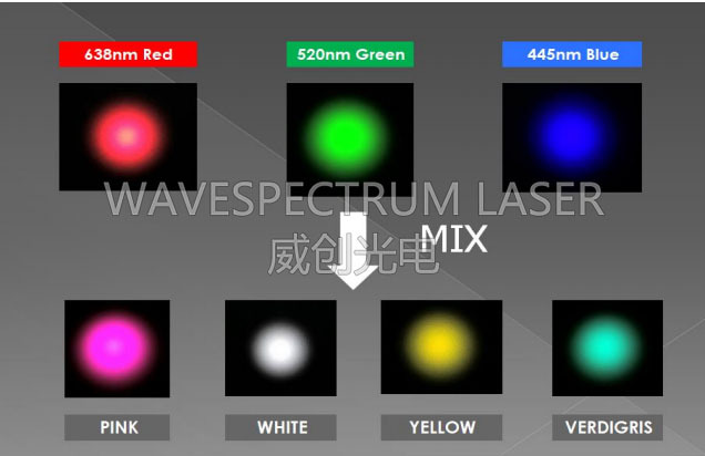 RGB光纤耦合白光激光器系统-单模光纤/多模光纤