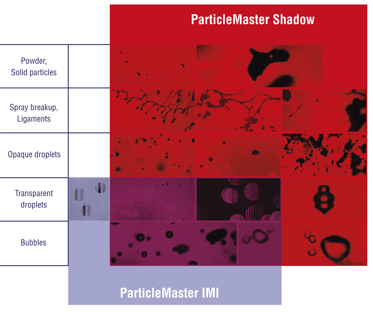 LaVision ParticleMaster-IMI 干涉米氏粒径测量