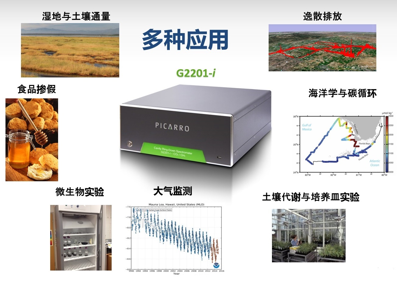 Picarro G2201-i 高精度CO2/CH4碳同位素及气体分析仪