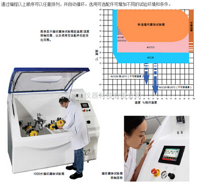 ascott盐雾箱中国总代理