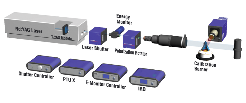 LaVision FlameMaster 多功能激光成像测量分析系统