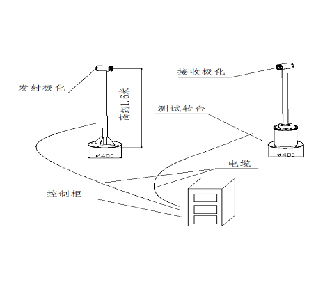 OTA无源天线性能测试测量系统