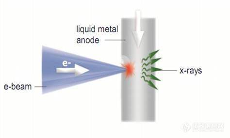 Excillum发布液态金属靶X射线源新品