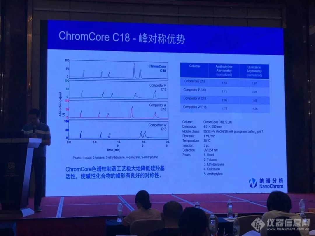 纳谱分析助力泰州市药品生产企业检验人员培训班圆满举办