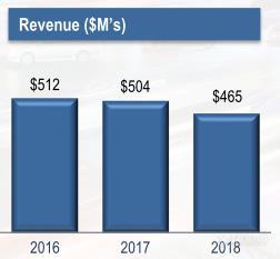 透过MTS Q3财报 看全球32亿美元试验机市场格局