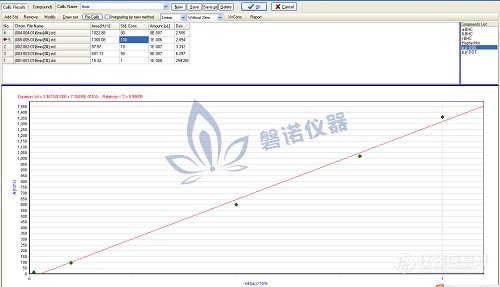 磐诺技术助力 “‘一带一路’国家食品安全检测技术及安全管理研修班” 顺利举办！