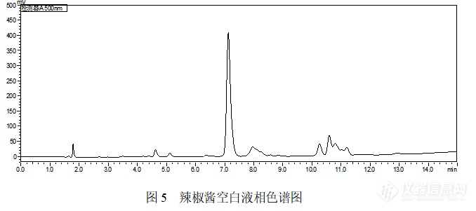 还在使用氧化铝？SelectCore SDR苏丹红专用柱来帮忙