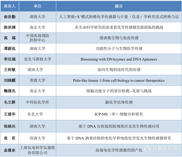 第十四届全国化学传感器学术会议(14th SCCS)第四轮通知