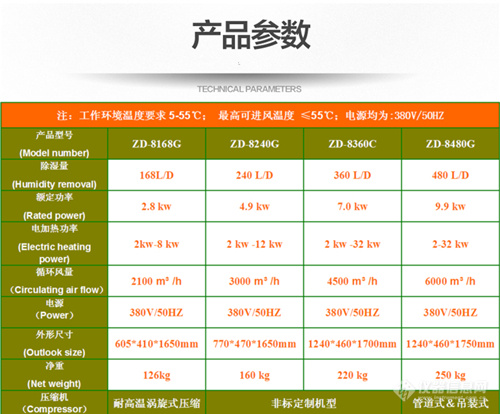 哈密瓜烘干除湿机