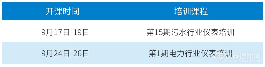 哈希第十五期污水、首期电力行业培训开班在即！