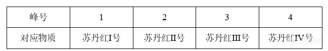 还在使用氧化铝？SelectCore SDR苏丹红专用柱来帮忙