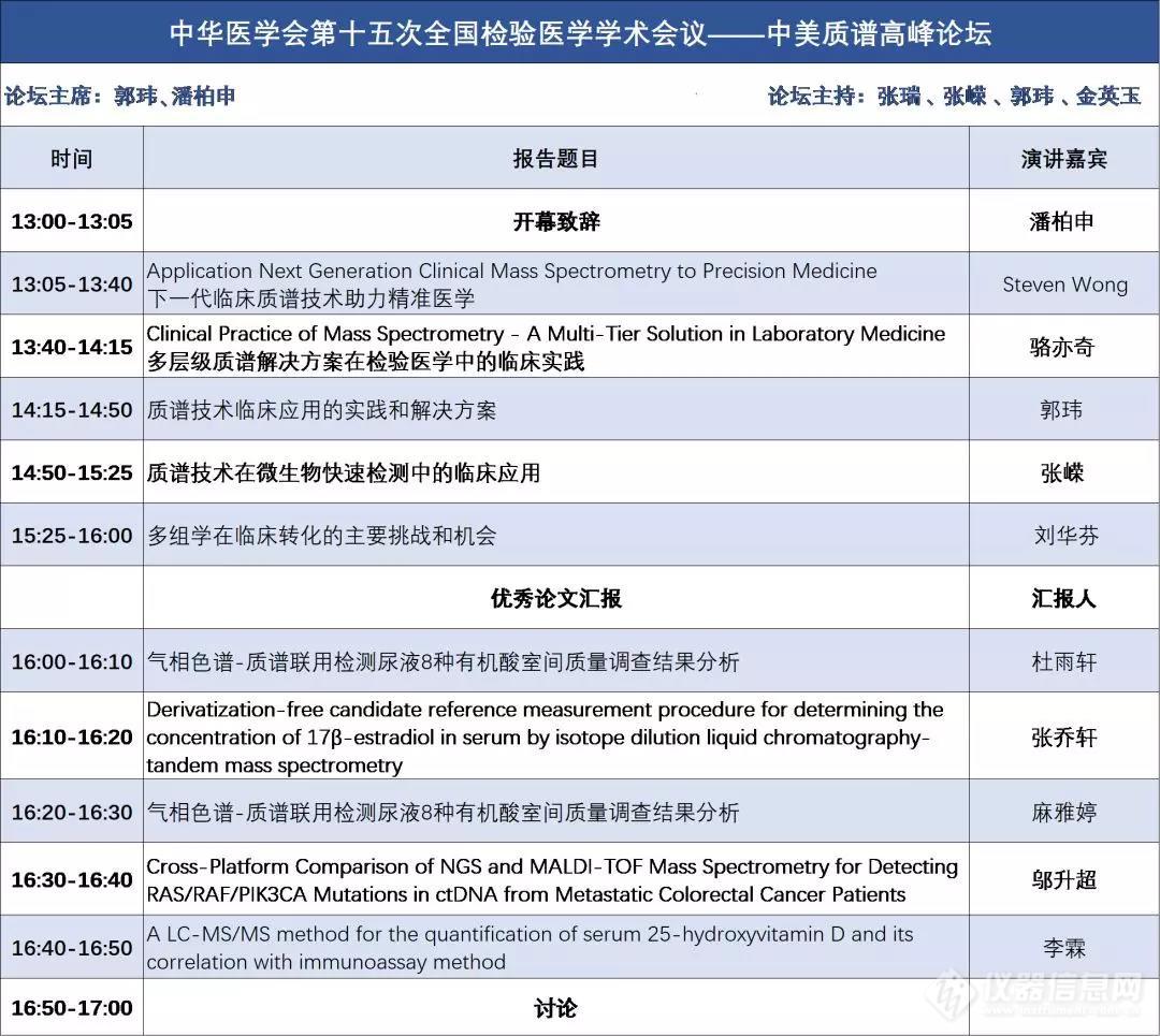 质谱论坛最新日程安排.jpg