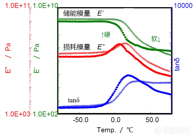 用科学的数据定义美食的口感—糖果的热稳定性评价