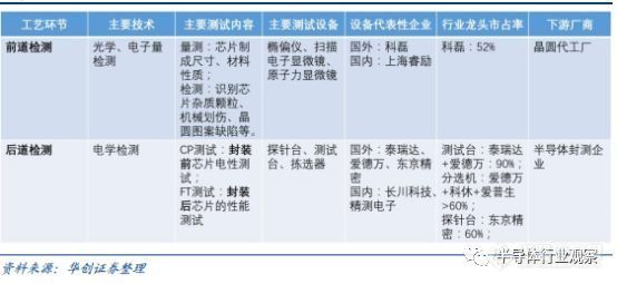 日韩贸易激战正酣 半导体产品成焦点