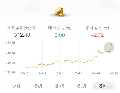 周大生、中国黄金等贵金属纯度不足  是否足金问XRF 