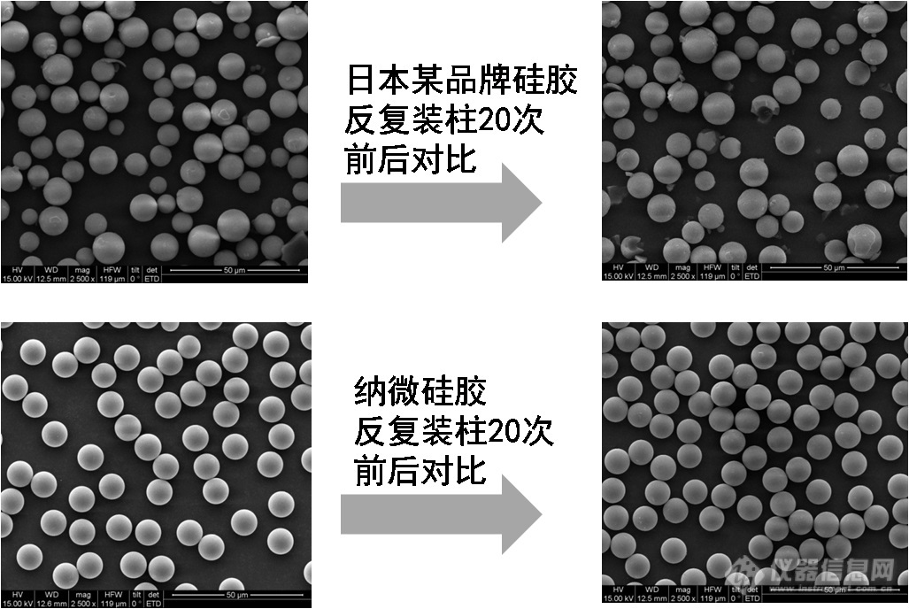 色谱芯-现代版点石成金的故事