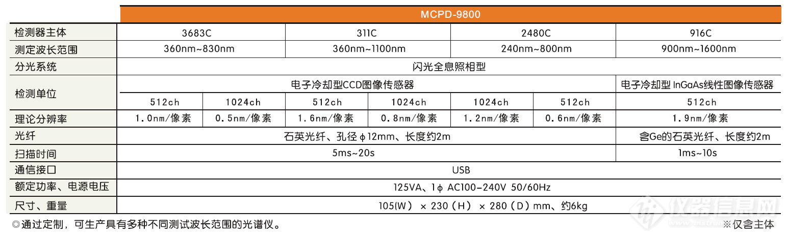 9800型号.jpg