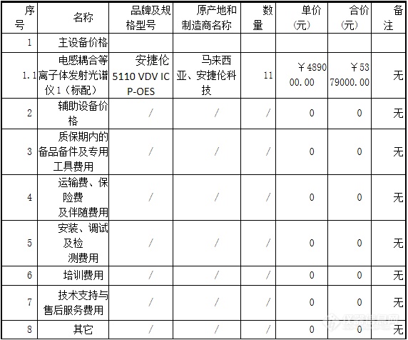 安捷伦、谱育中标海关总署17台ICP-OES 采购项目