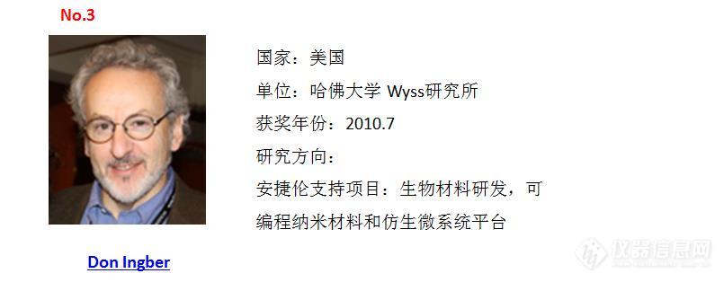 45位“思想领袖奖”获奖全名单 生命科学是最热门领域