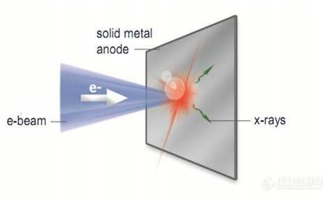 Excillum发布液态金属靶X射线源新品