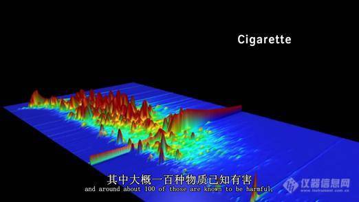 电子烟VS传统香烟 检测真相颠覆认知