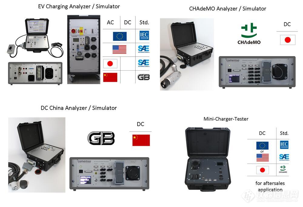 德国Comemso集团推出国际领先充电桩测试系统，针对国内充电桩测试七成不及格现状