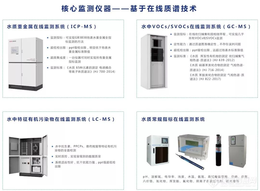 守护三江源，谱育科技亮相西宁环保展