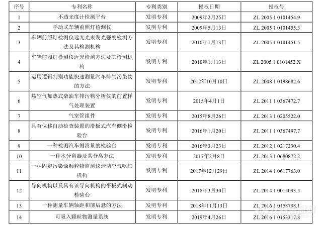 某国产上市仪器公司财报激增202% ！汽车业新国标掀巨浪 (2).jpg