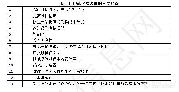 发布！《中国比表面及孔径检测类仪器市场调研报告（2019）》.jpg