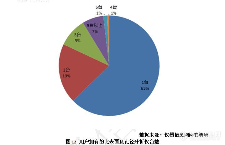 发布！《中国比表面及孔径检测类仪器市场调研报告（2019）》 (3).jpg