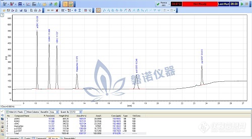 磐诺技术助力 “‘一带一路’国家食品安全检测技术及安全管理研修班” 顺利举办！