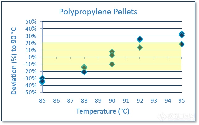 VDA278Temp_Variation.png