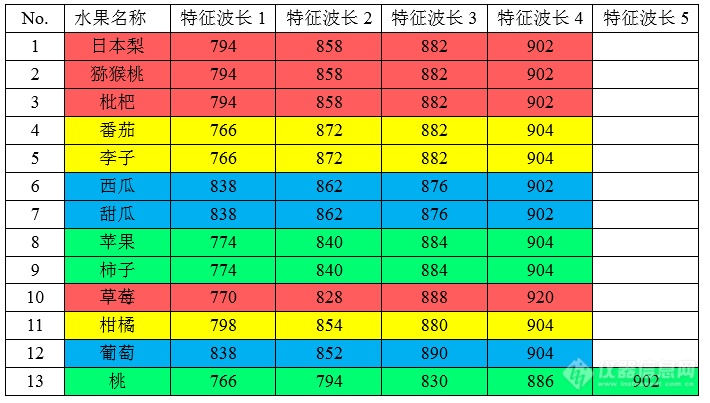 MLR建模意义的困惑与新解