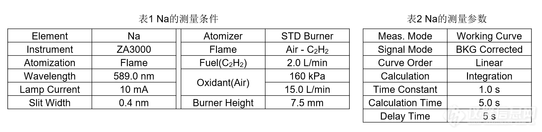 依据JIS K0102采用火焰原子吸收法对钠进行背景校正